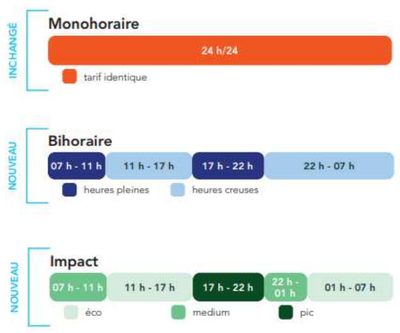Nouveaux tarifs elec 2026