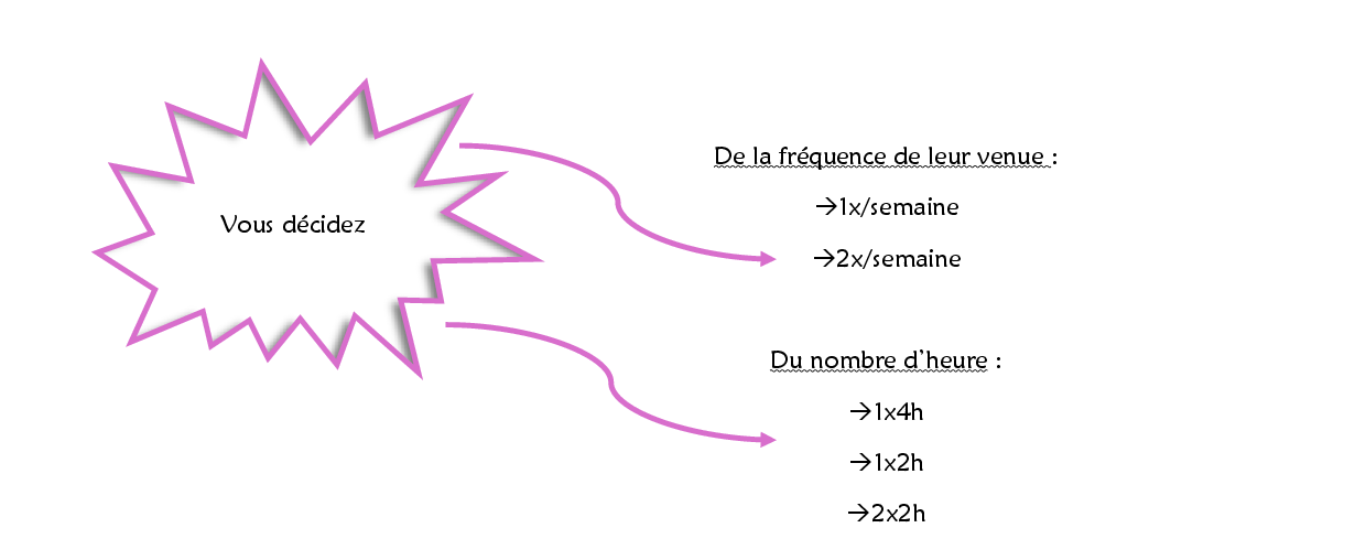 Services aides ménagères vous décidez
